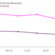 Image for article titled Three reasons to cheer Groupon’s lukewarm earnings